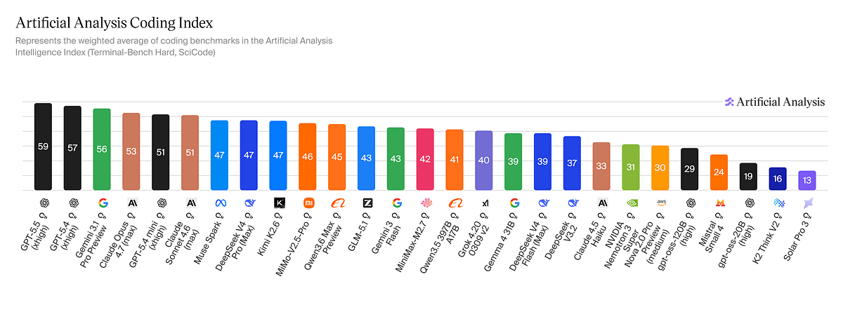 DeepSeek V4 Released Deep Dive (2026): Architecture, Benchmarks, and Pricing vs GPT-5.5