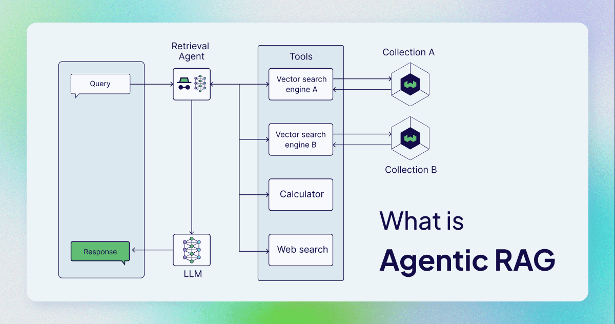 The Best Agentic RAG Architectures Every Developer Must Know