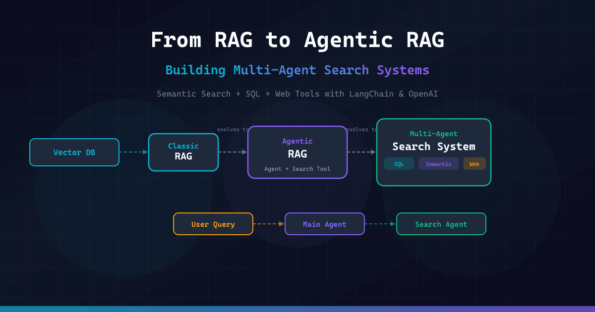 Agentic RAG: Building Multi-Agent Search Systems with LangChain